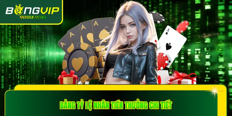 Bảng tỷ lệ nhân tiền thưởng chi tiết