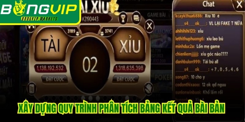 Xây dựng quy trình phân tích bảng kết quả bài bản trước khi xuống tiền